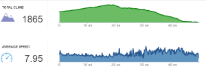 day04stats