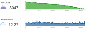 day09stats