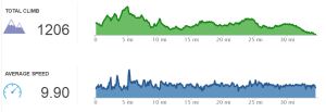 day14bstats